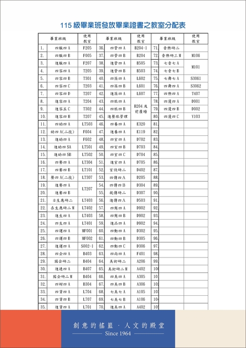 青春盛放 ‧ 未來無限｜115級畢業典禮｜畢業班使用教室一覽表圖片
