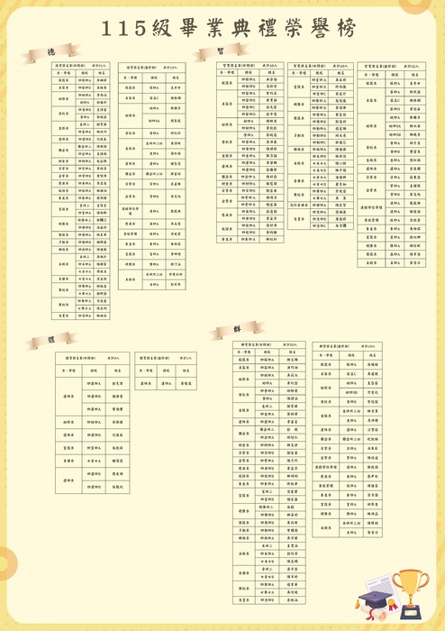 青春盛放 ‧ 未來無限｜115級畢業典禮｜榮譽榜單圖片