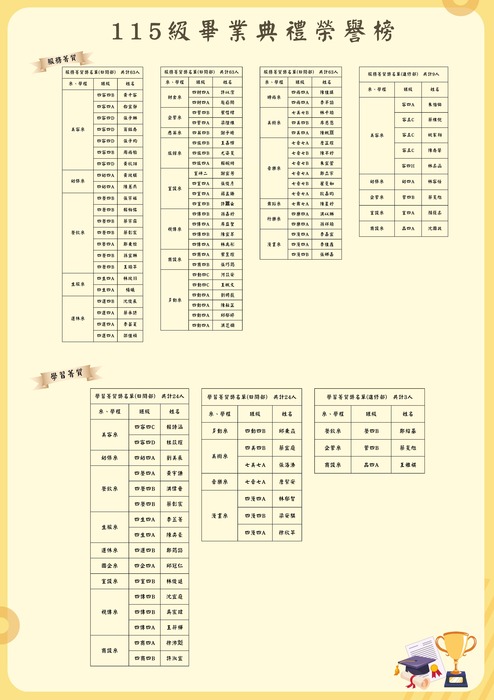 青春盛放 ‧ 未來無限｜115級畢業典禮｜榮譽榜單圖片