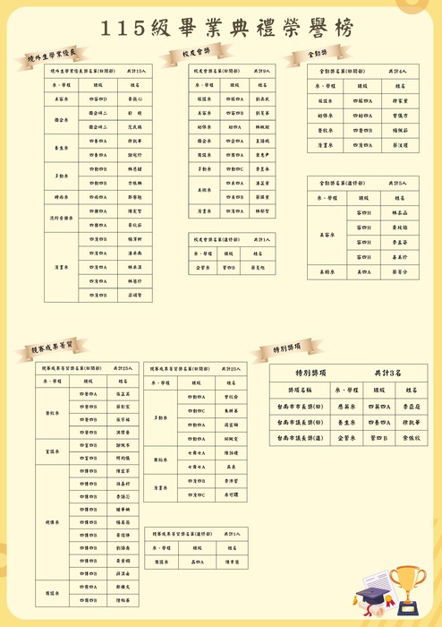 青春盛放 ‧ 未來無限｜115級畢業典禮｜榮譽榜單圖片